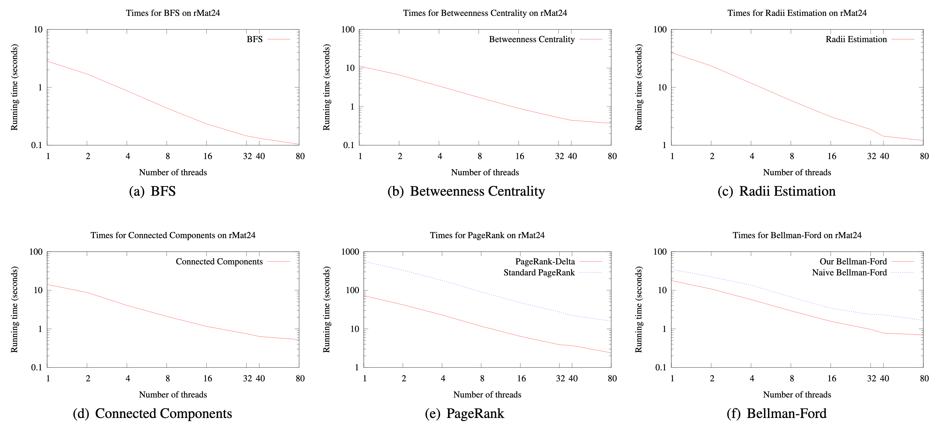 figure3